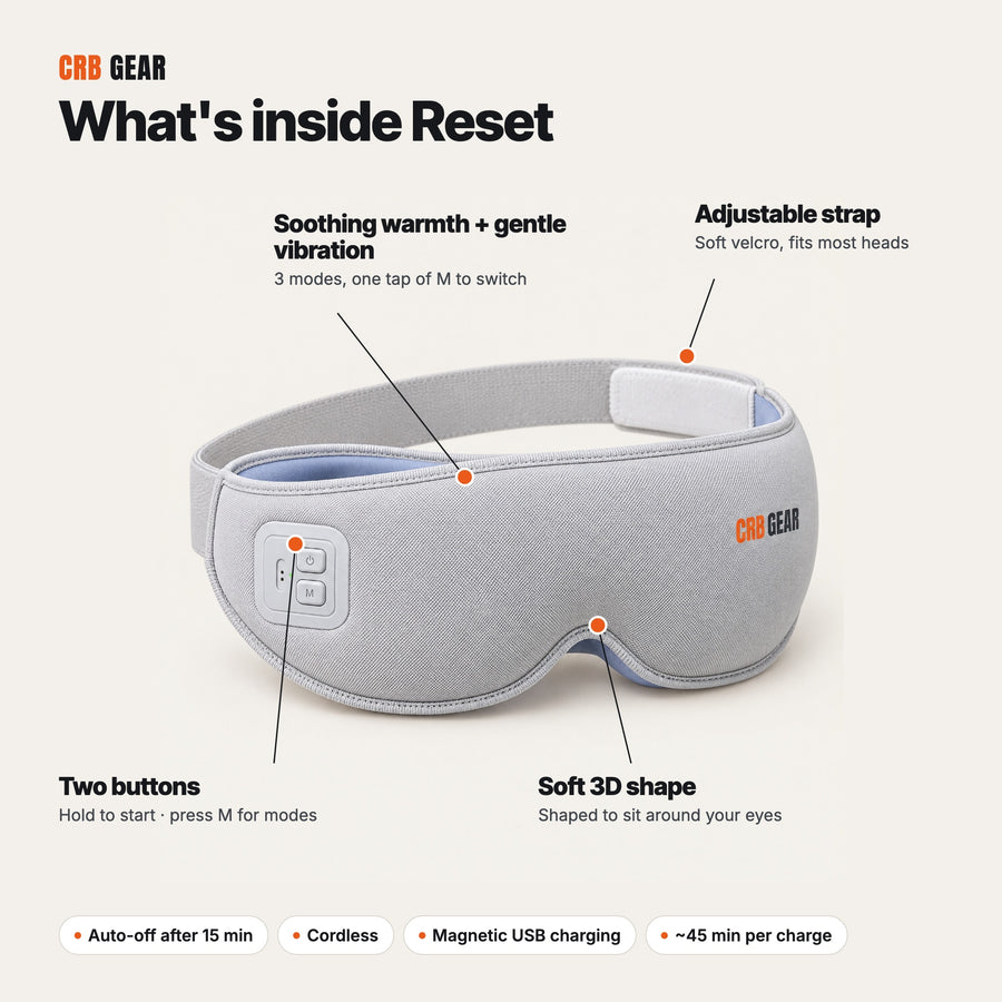 What's inside CRB GEAR Reset: soothing warmth and gentle vibration, two-button control, adjustable strap and a soft 3D shape