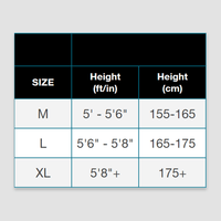 View 4